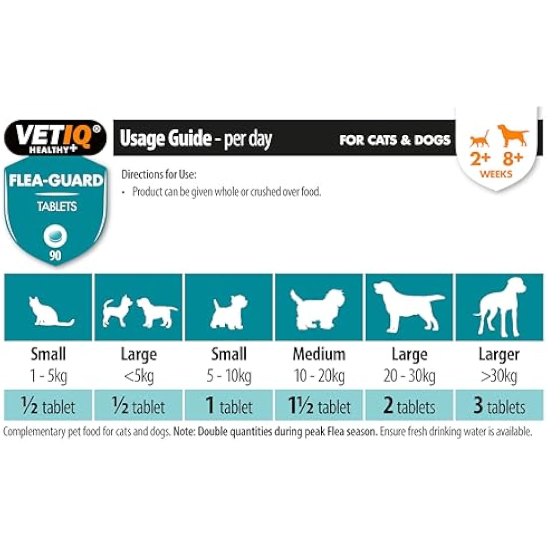 VETIQ Flea-Guard Tablets For Cats & Dogs, a Natural Repellent Keeps Pets Free From Fleas, Ticks & Mosquitoes, Contains Yeast, Zinc, B Vitamins & Garlic, 90 Tablets (Pack of 1)