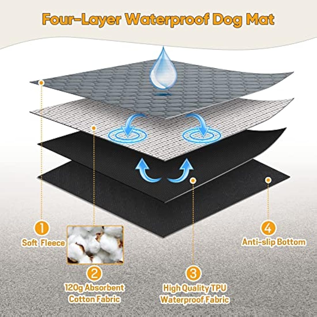 Reusable Dog Training Pads, 2 Pack Washable puppy training pads, Super Absorbent Waterproof Dog Mat Pee Pads for Dogs, Fast Drying Training Pads for Home, Car, Travel (120cm*90CM)